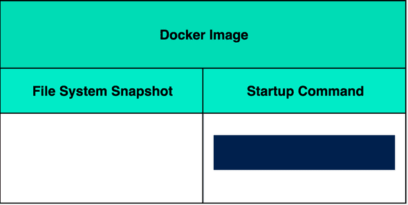Base Docker Image
