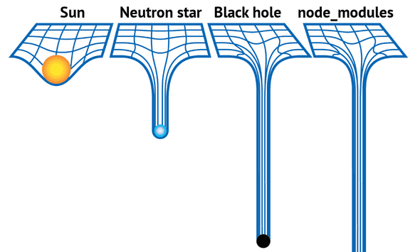 Node Modules